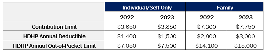 HRB 162 - table 2.png